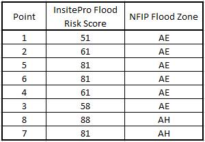 InsitePro_zone_determination_table_-_thornton.jpg