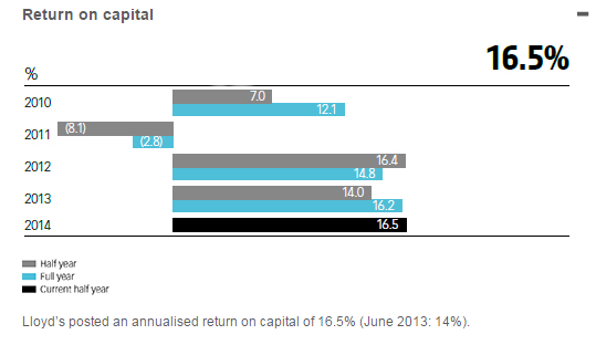 insurance underwriting, custom risk scoring, insurance analytics
