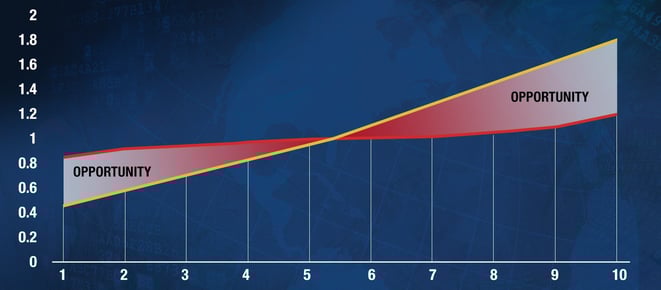 insitepro_graph_-_loss_cost_vs_premium_opportunity.jpg