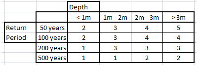 2015-02-17_10_35_48-Risk_Scoring_-_Comparison_(2)_(Read-Only)_[Compatibility_Mode]_-_Microsoft_Word